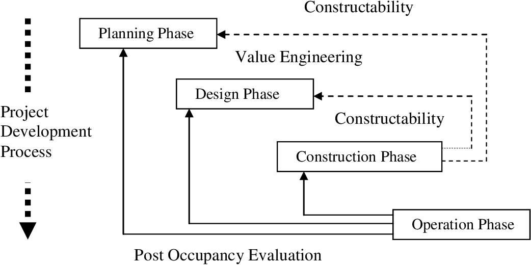 Constructability Review